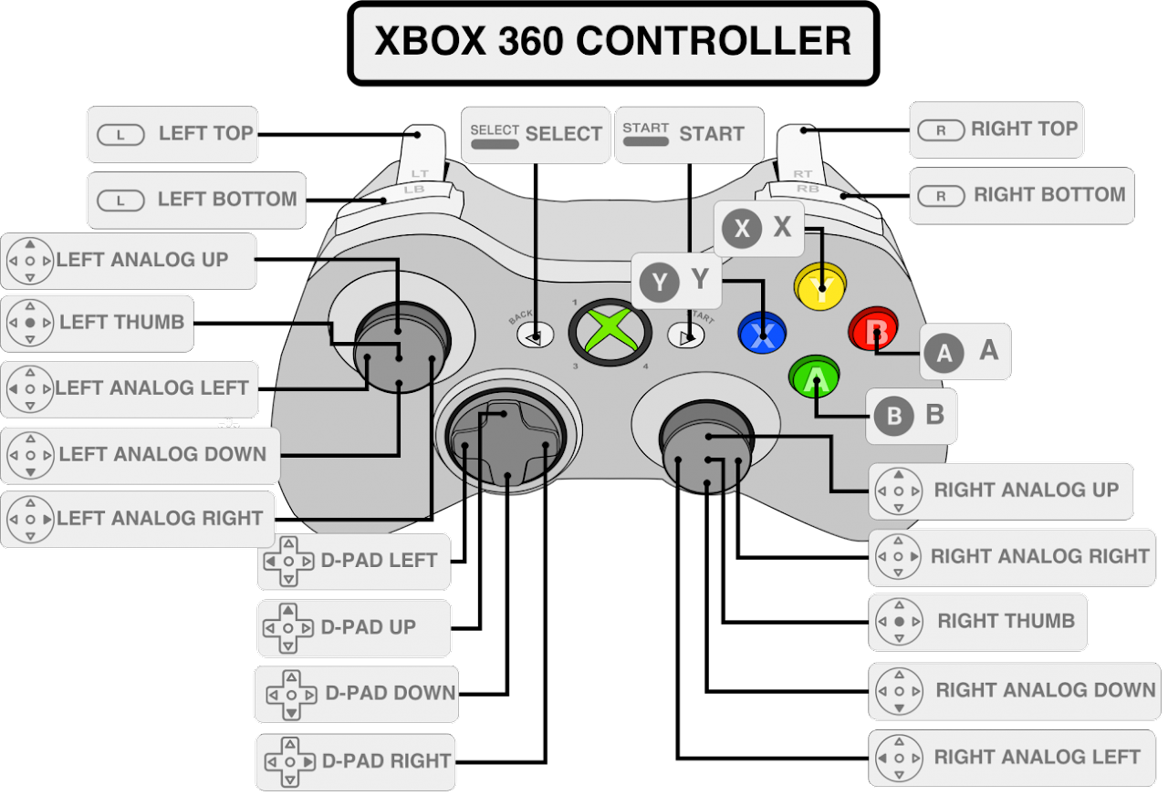 Controle XBOX